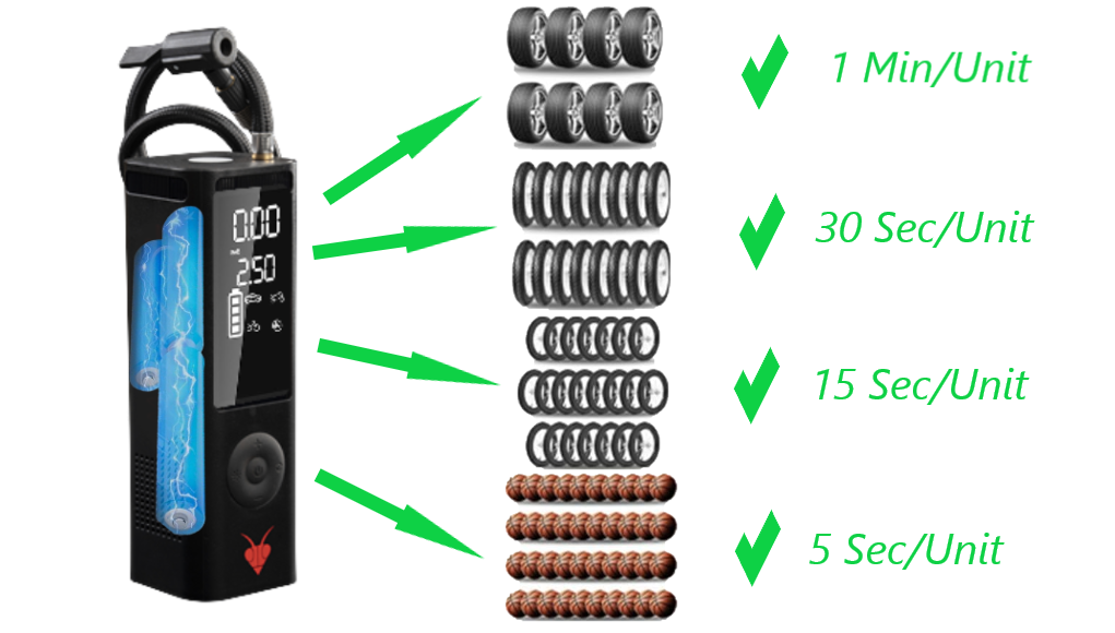 Tecnoglobe inflator on battery